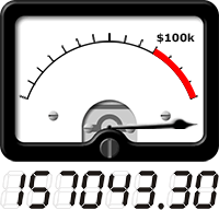 VU meter shows total amount raised so far